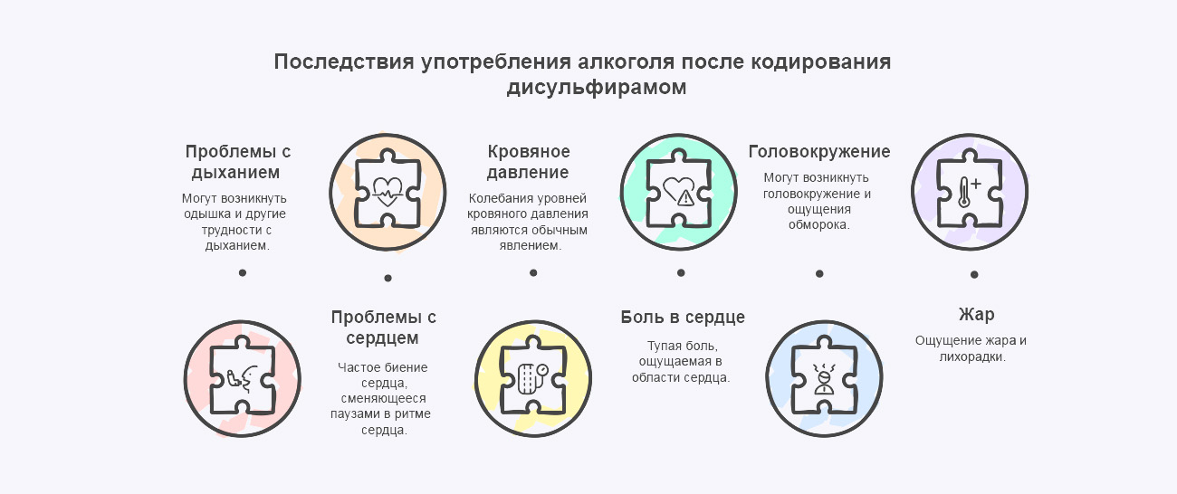 Инфографика воздействия препарата при употреблении алкоголя
